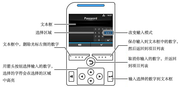 輸入數字